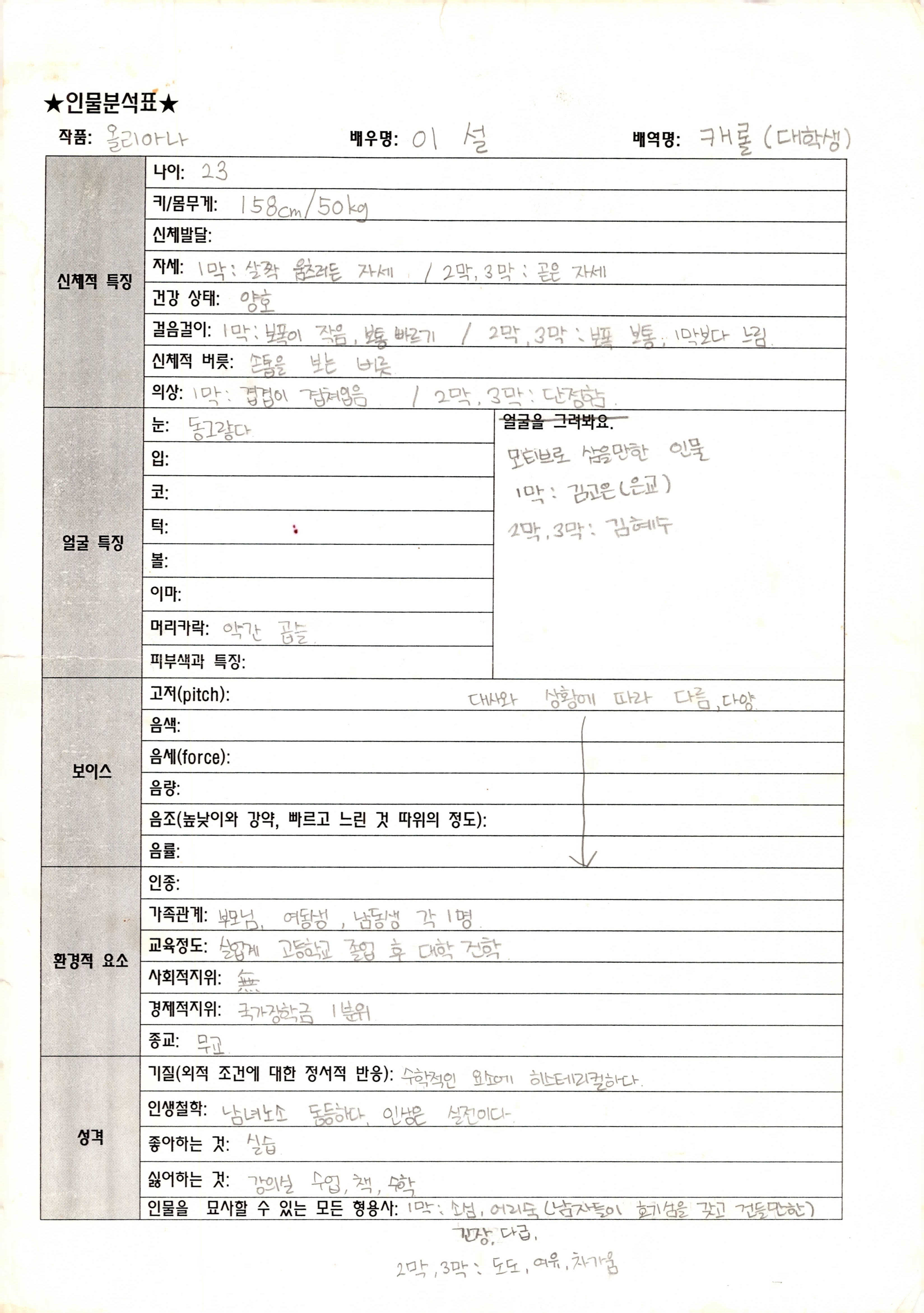 《올리아나 (아니! 왜 이러세요)》인물분석표