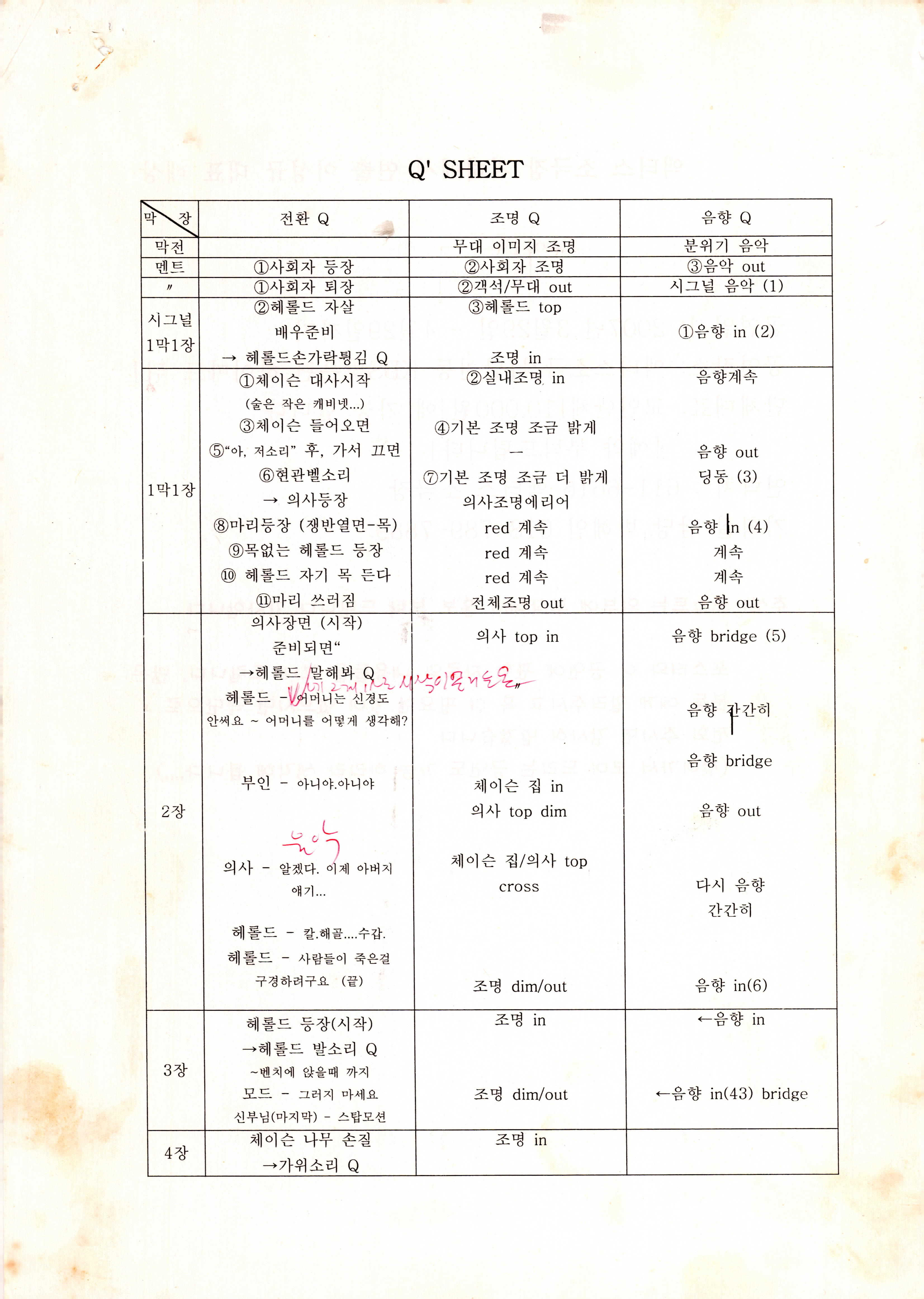 《19 그리고 80》큐시트(Q'SHEET)
