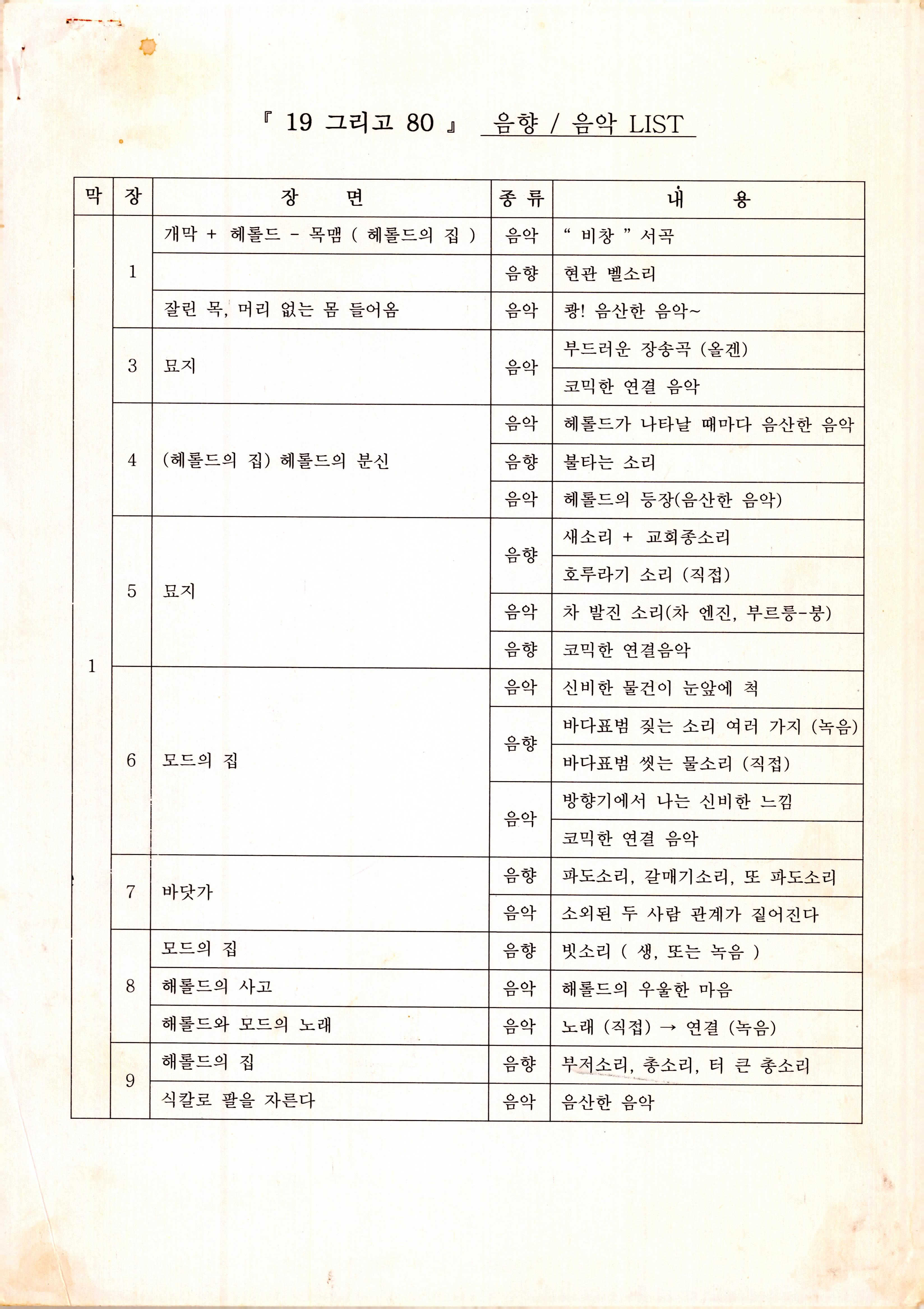 《19 그리고 80》음향/음악 리스트(LIST)