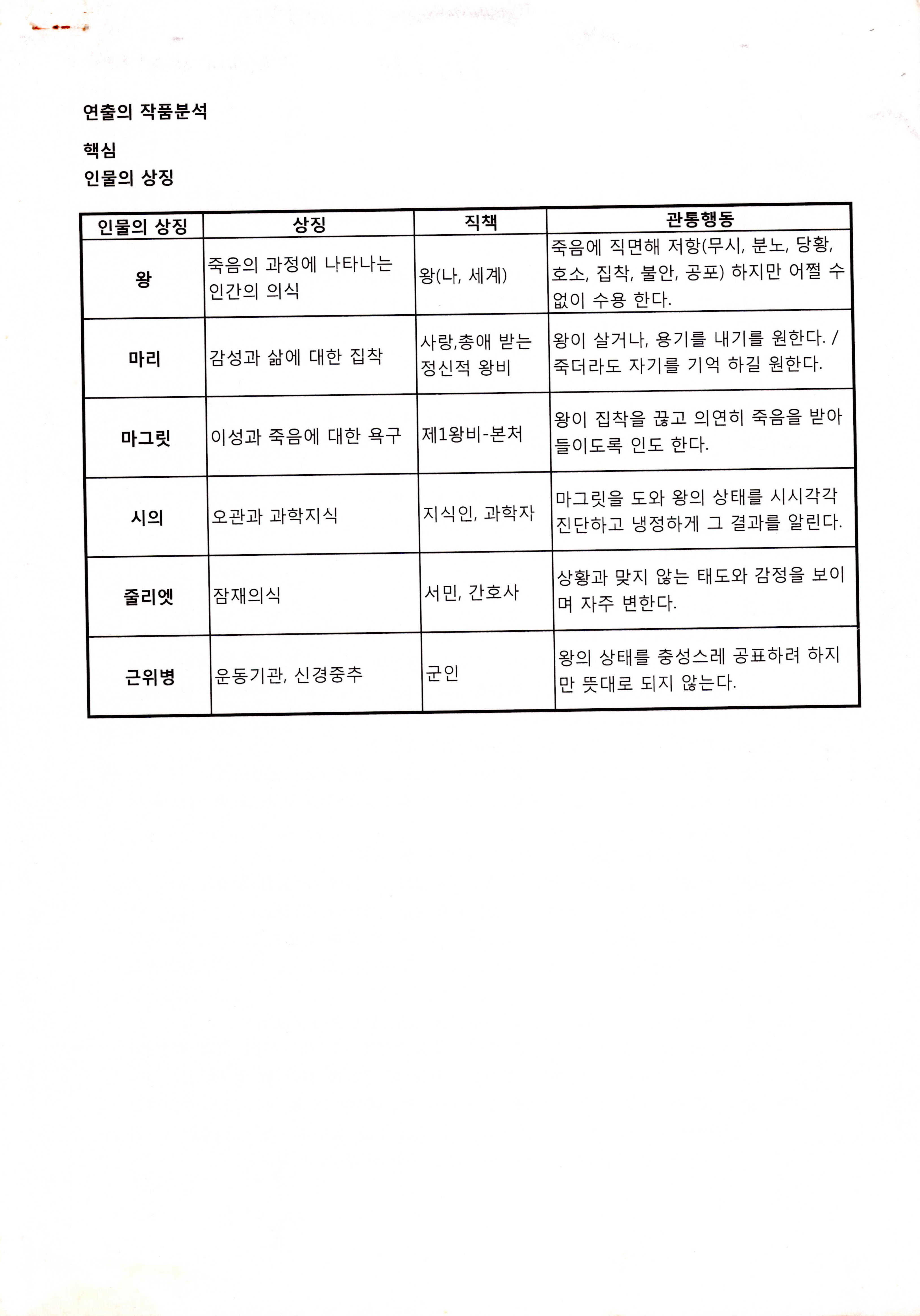 《왕은 죽어가다》연출의 작품분석글