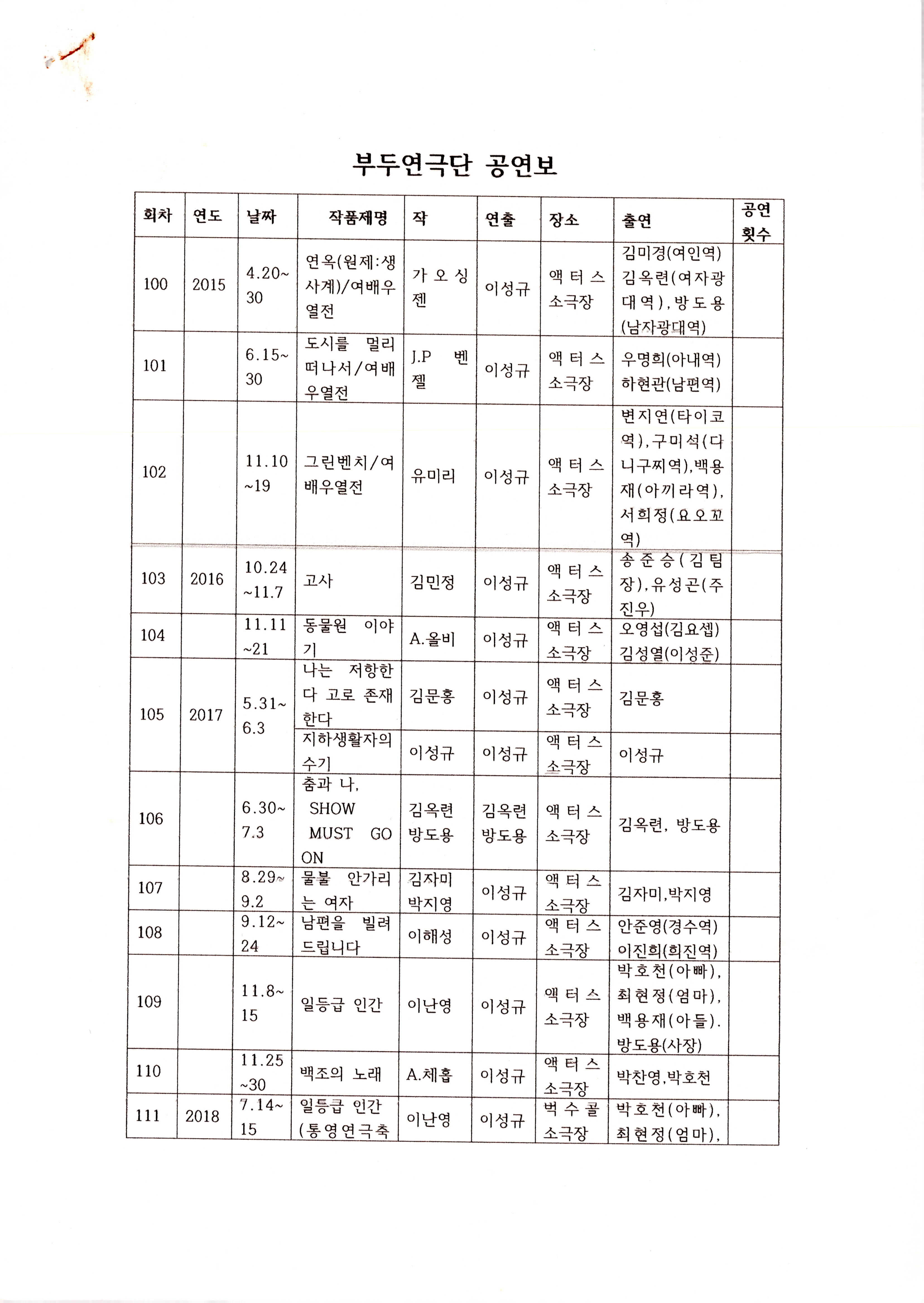 부두연극단 공연보와 부산광역시 문화상 후보자 공적서