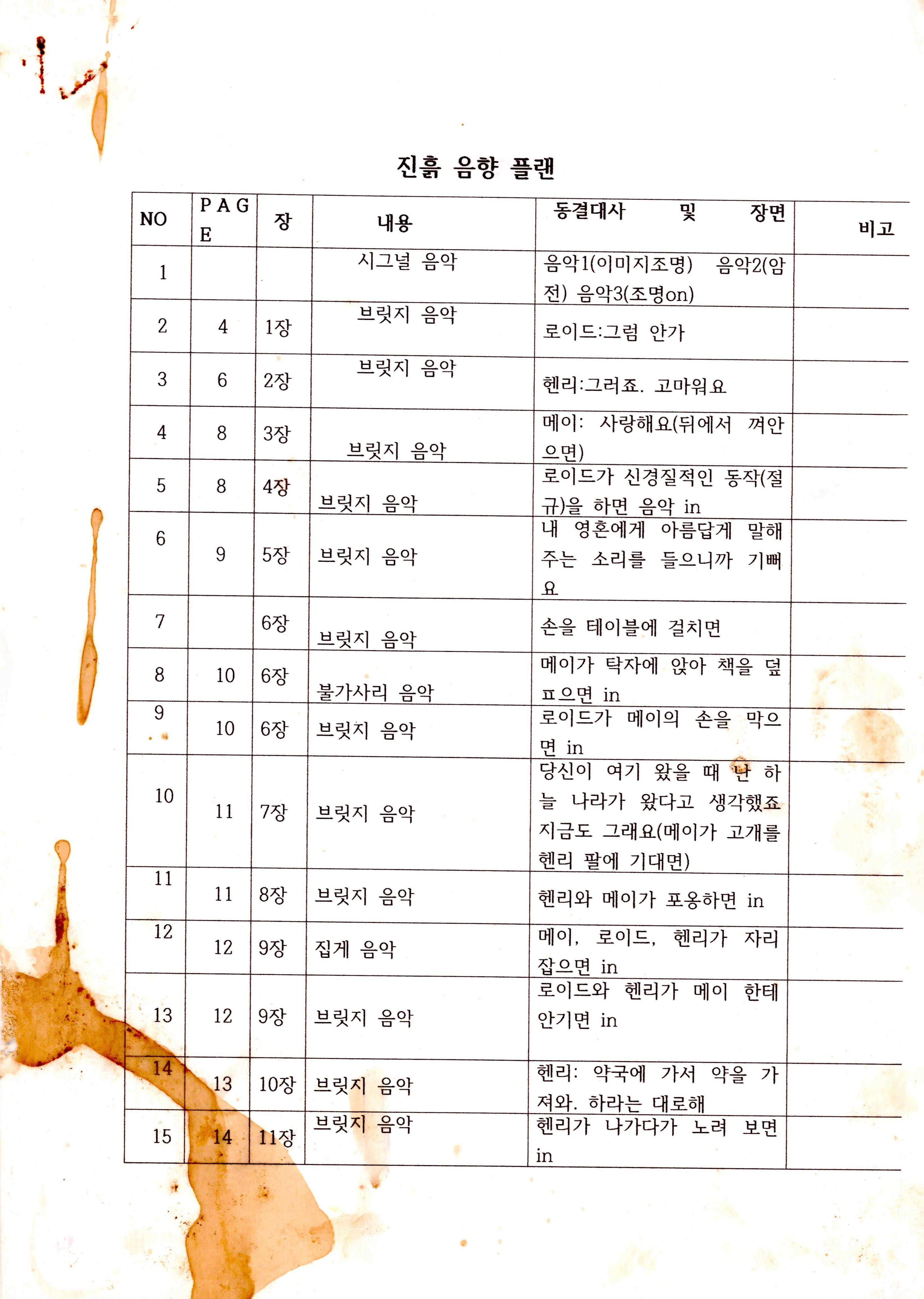 《진흙》음향, 장면연구글