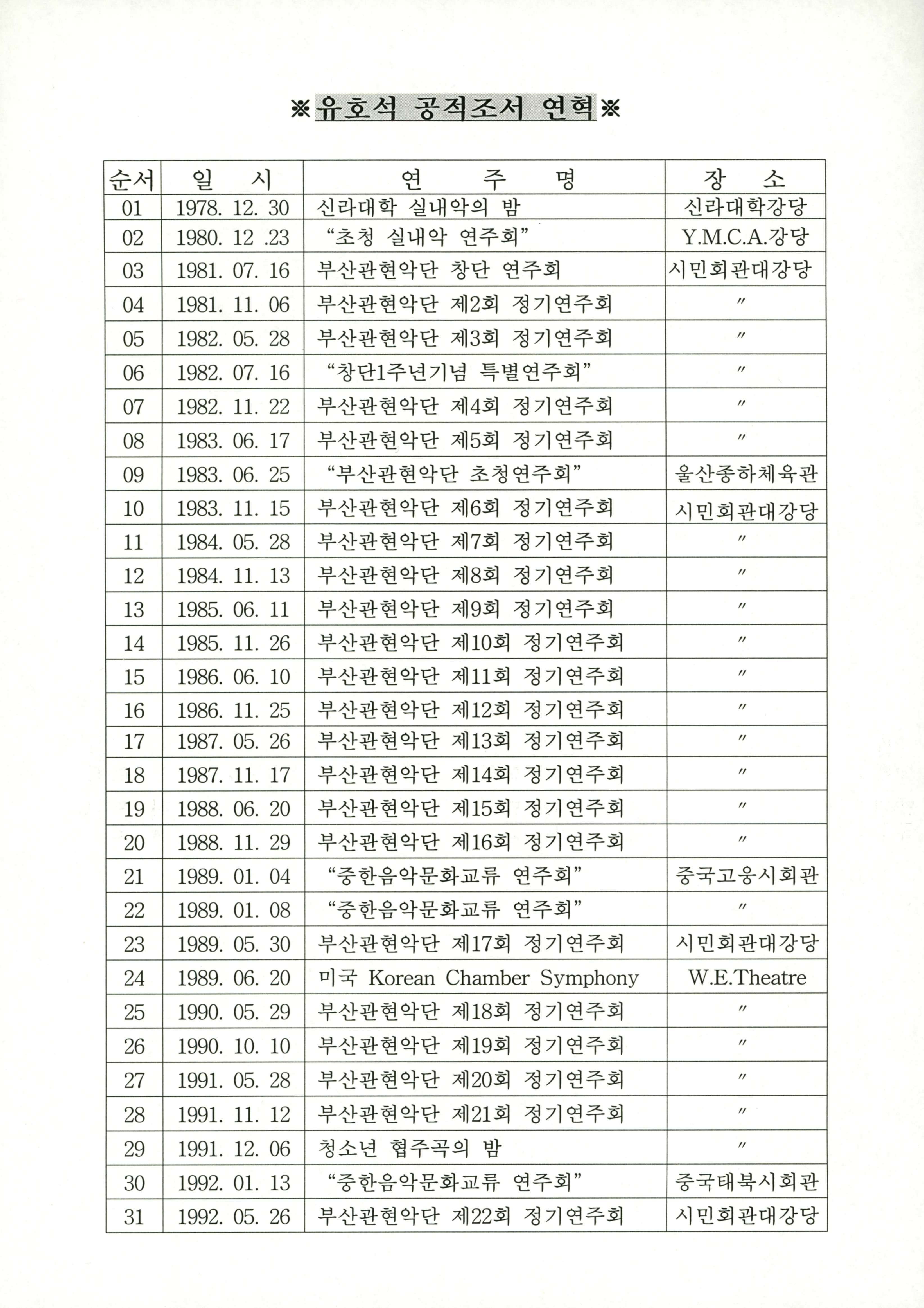 《유호석 공적조서 연혁 모음》
