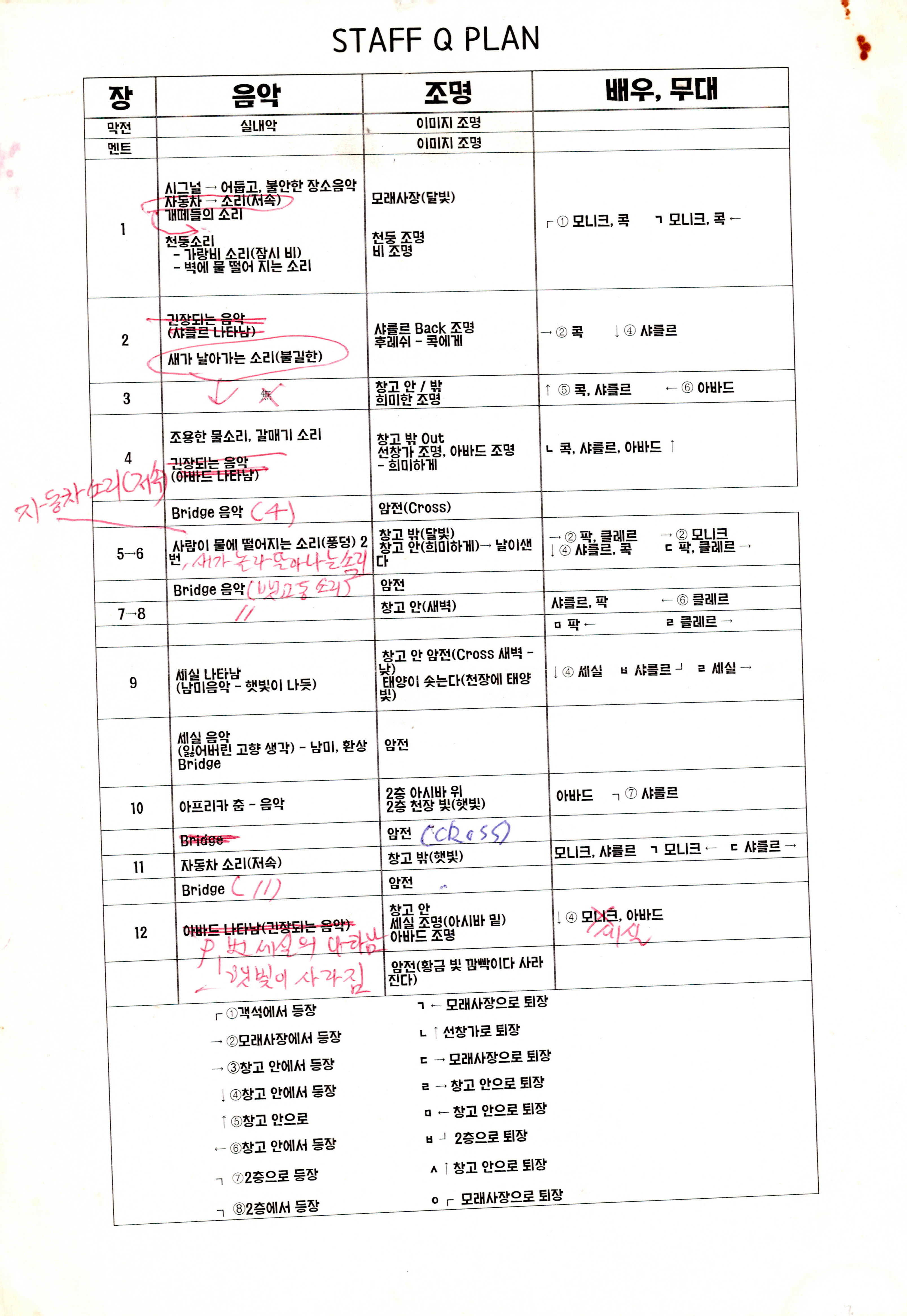 《서쪽 부두》스탭 큐시트