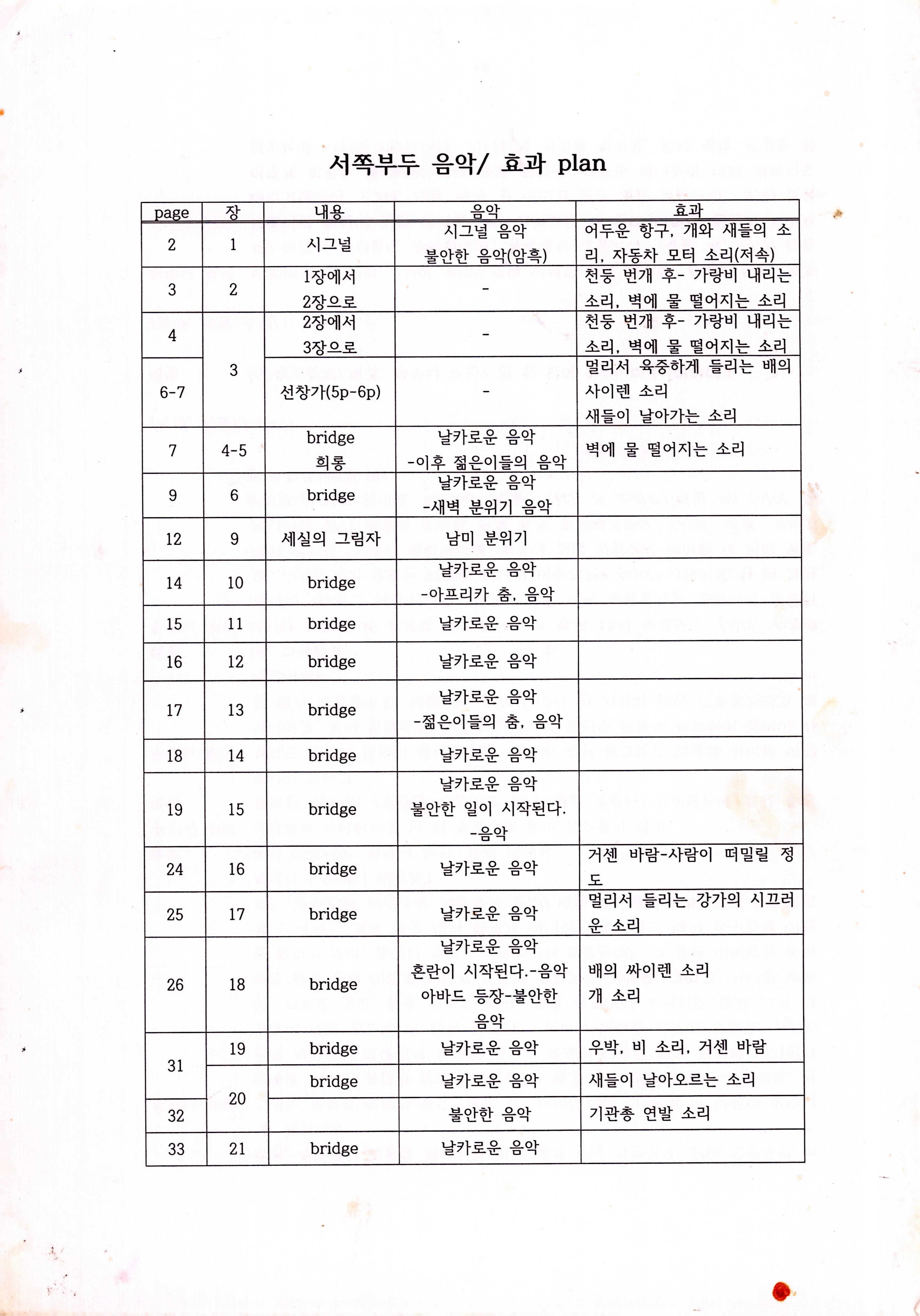 《서쪽부두》 음향큐시트