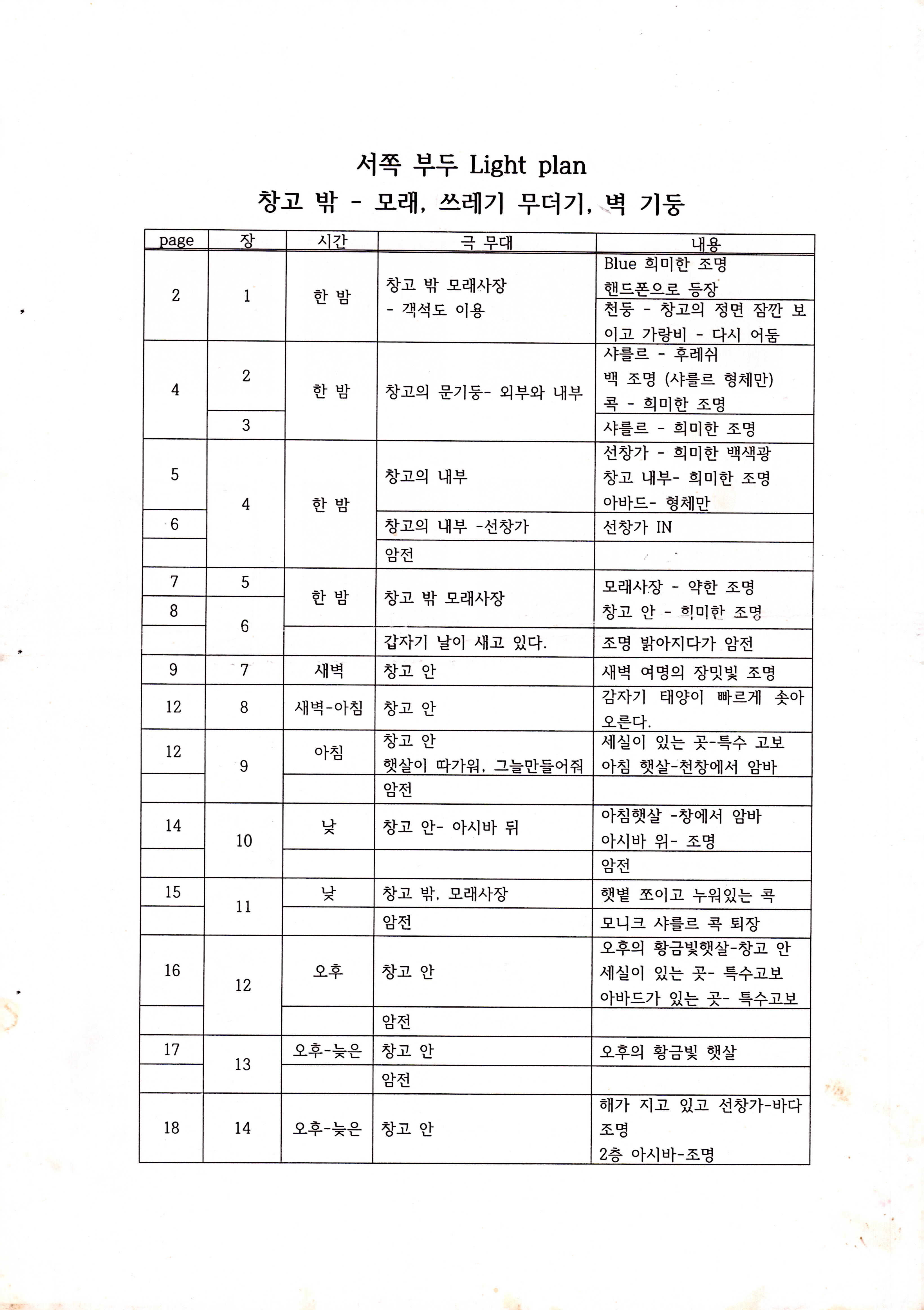 《서쪽부두》조명 큐시트