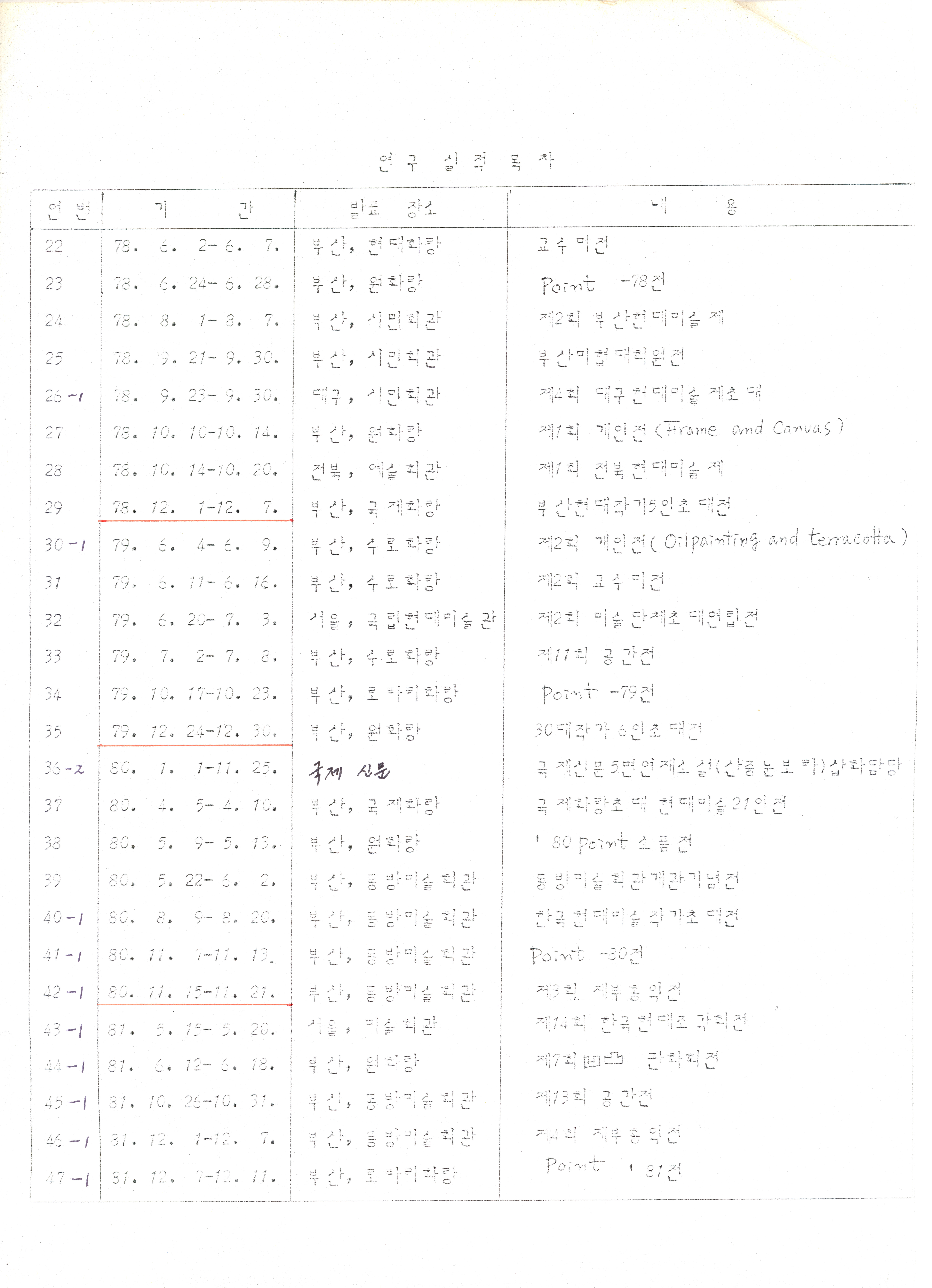 김정명 연구 실적 목차 스크랩 자료