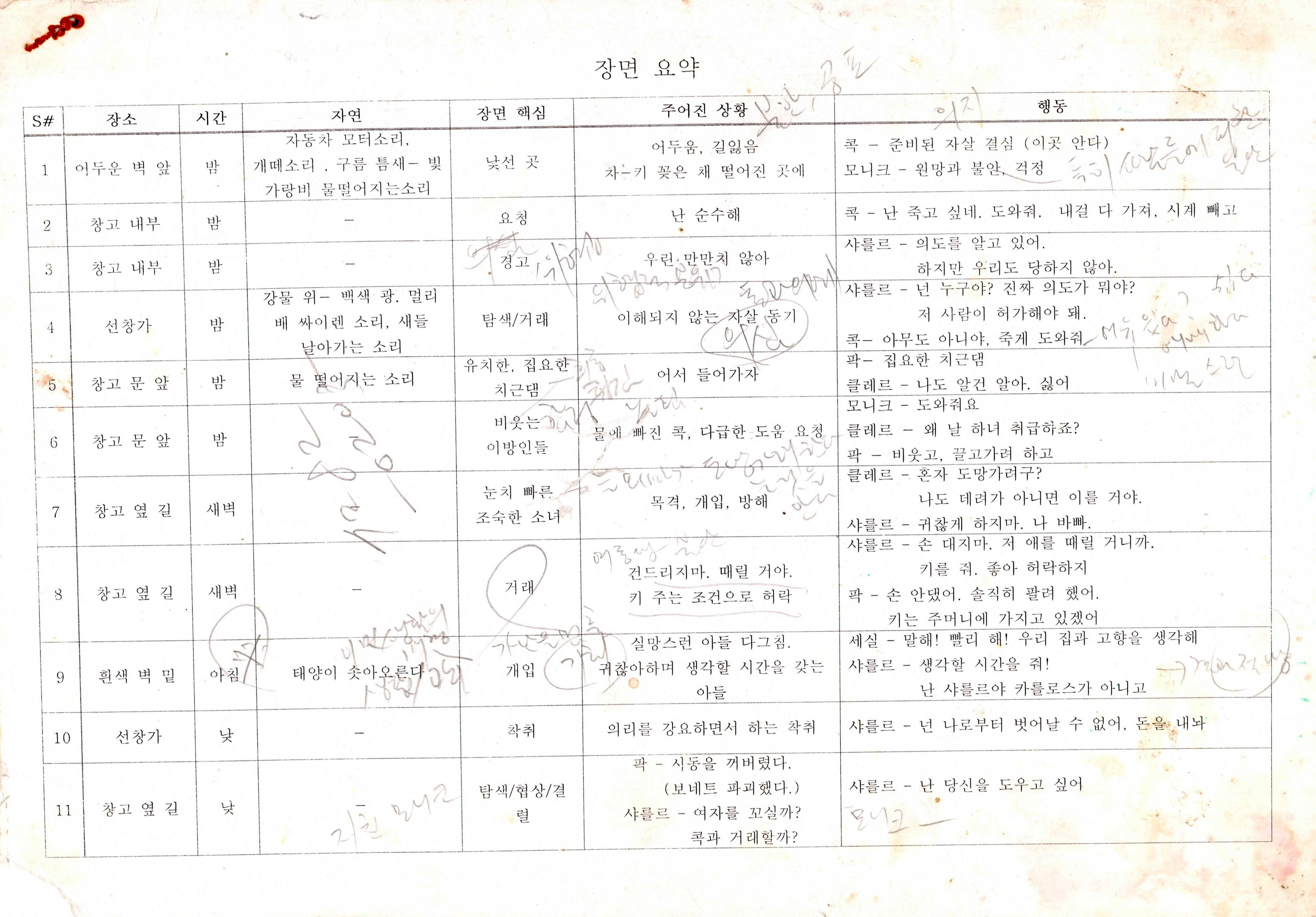 《서쪽부두》장면요약