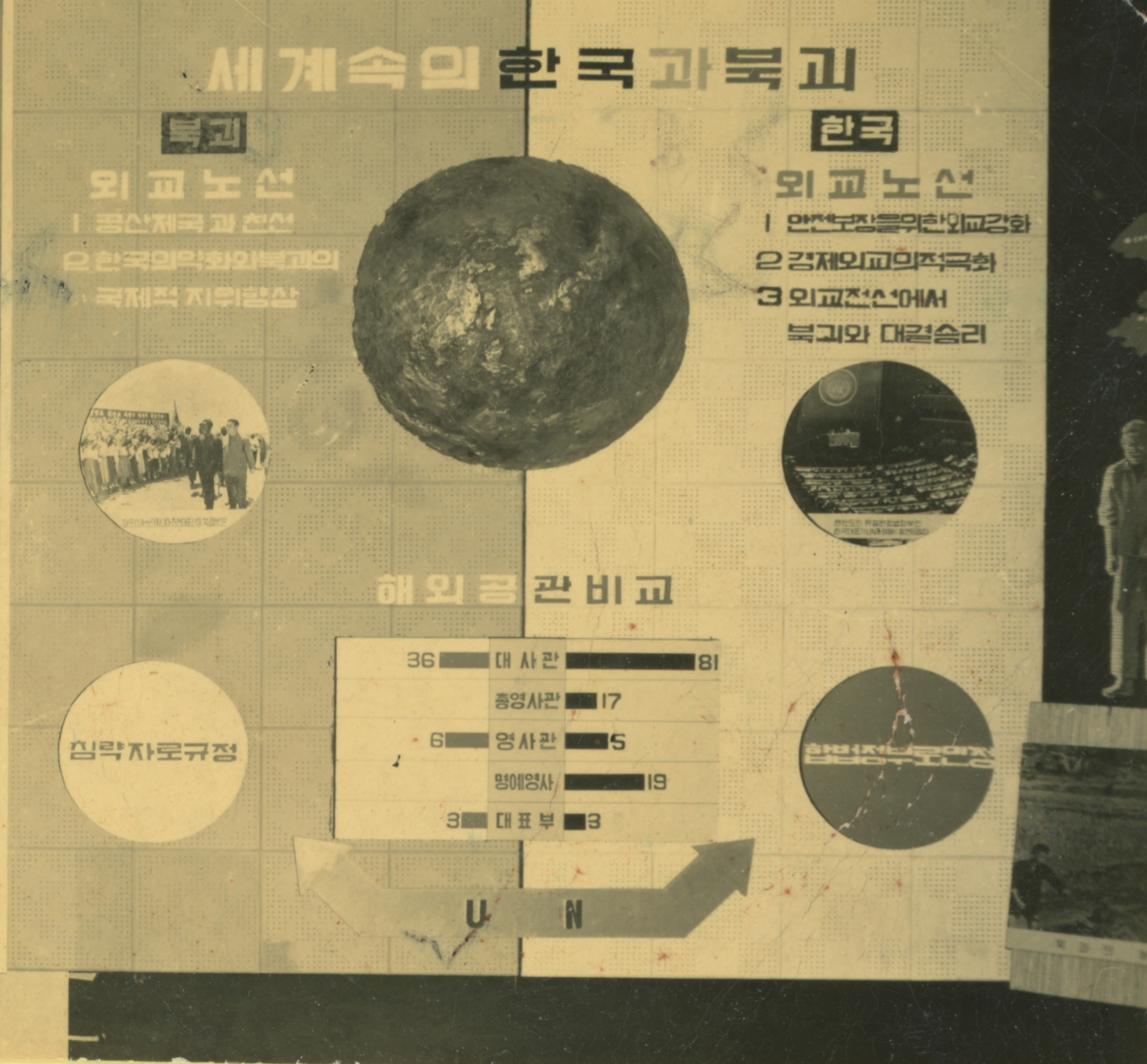 <세계속의 한국과 북괴> 인화사진