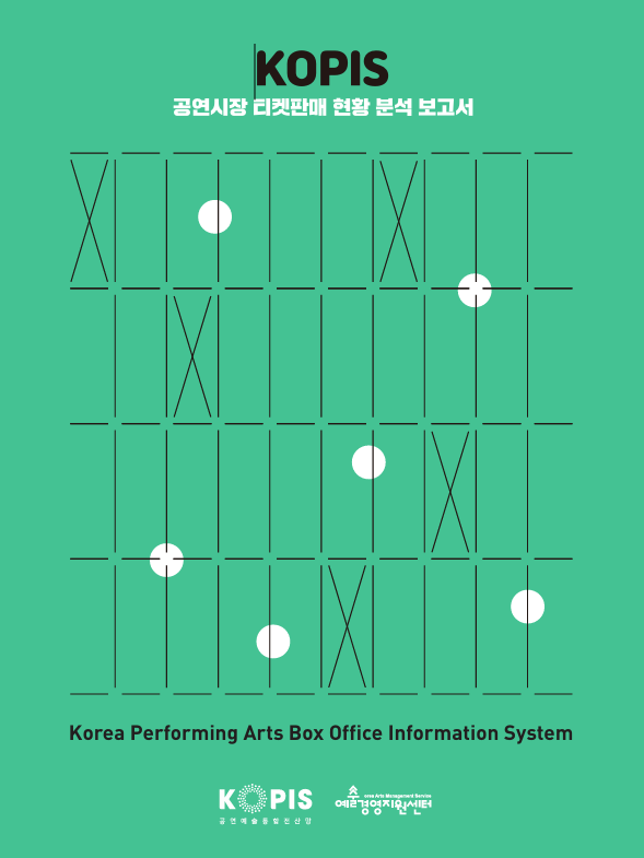 2025년 공연시장 티켓판매 현황 분석 보고서