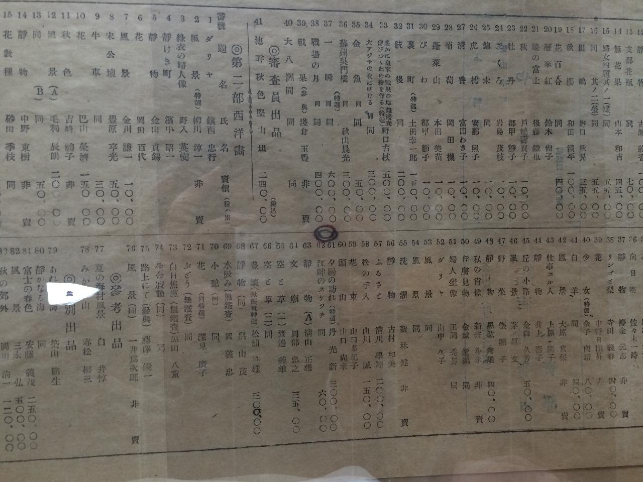 1942년 제12회 부산미술전람회 출품목록