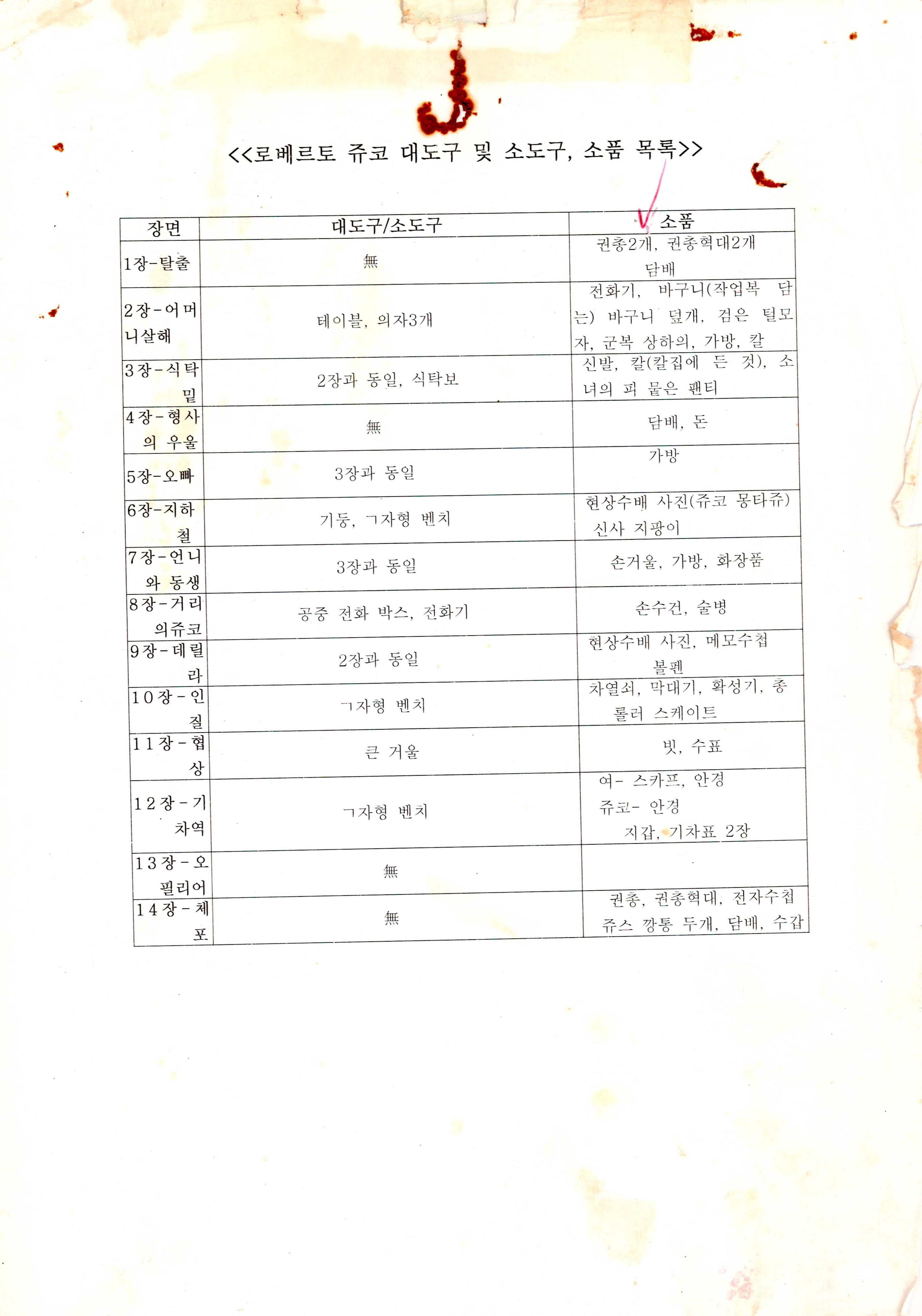 《로베르토 쥬코 》소품 자료 