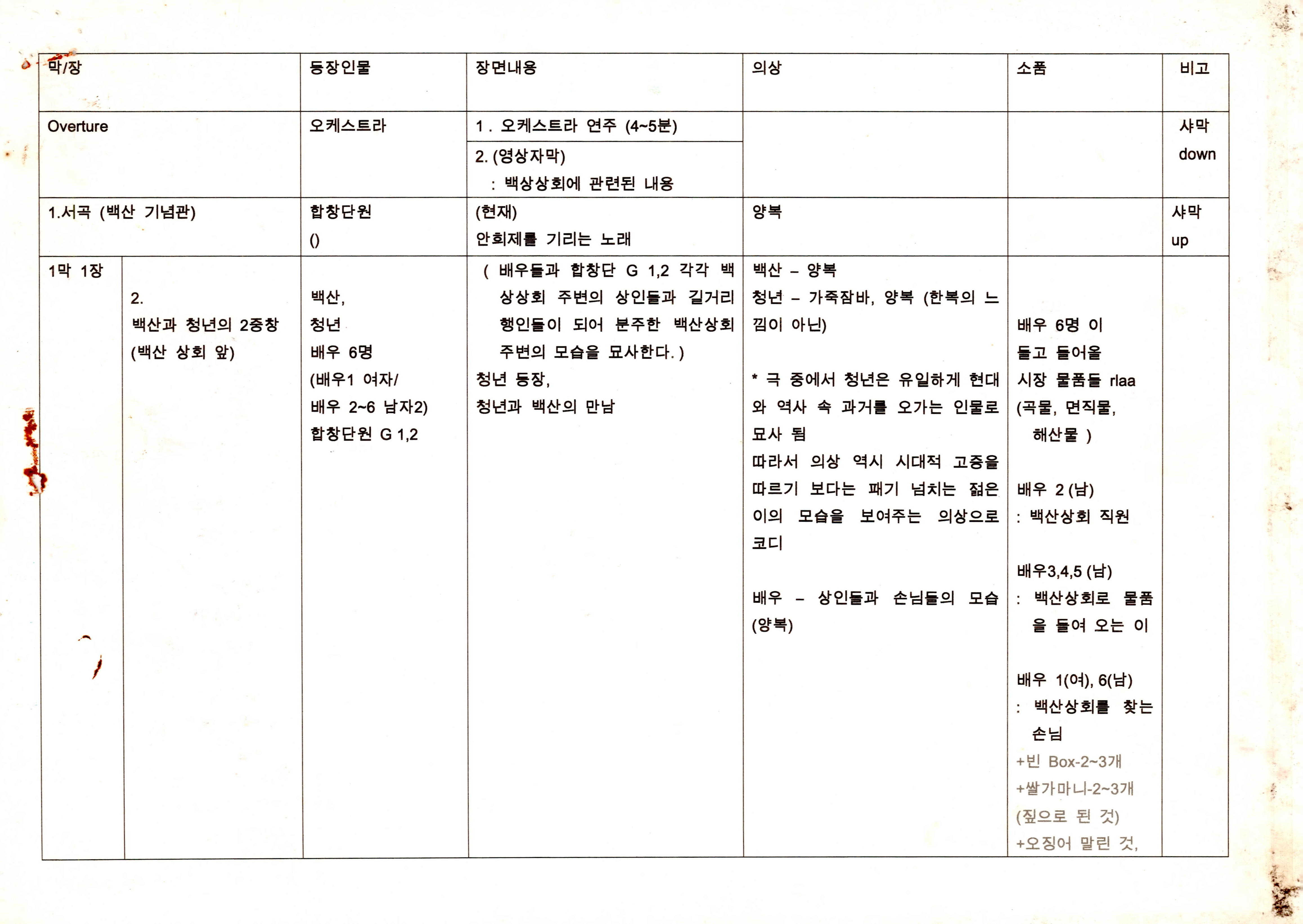 《백산 안희제 오페라》연출자료 