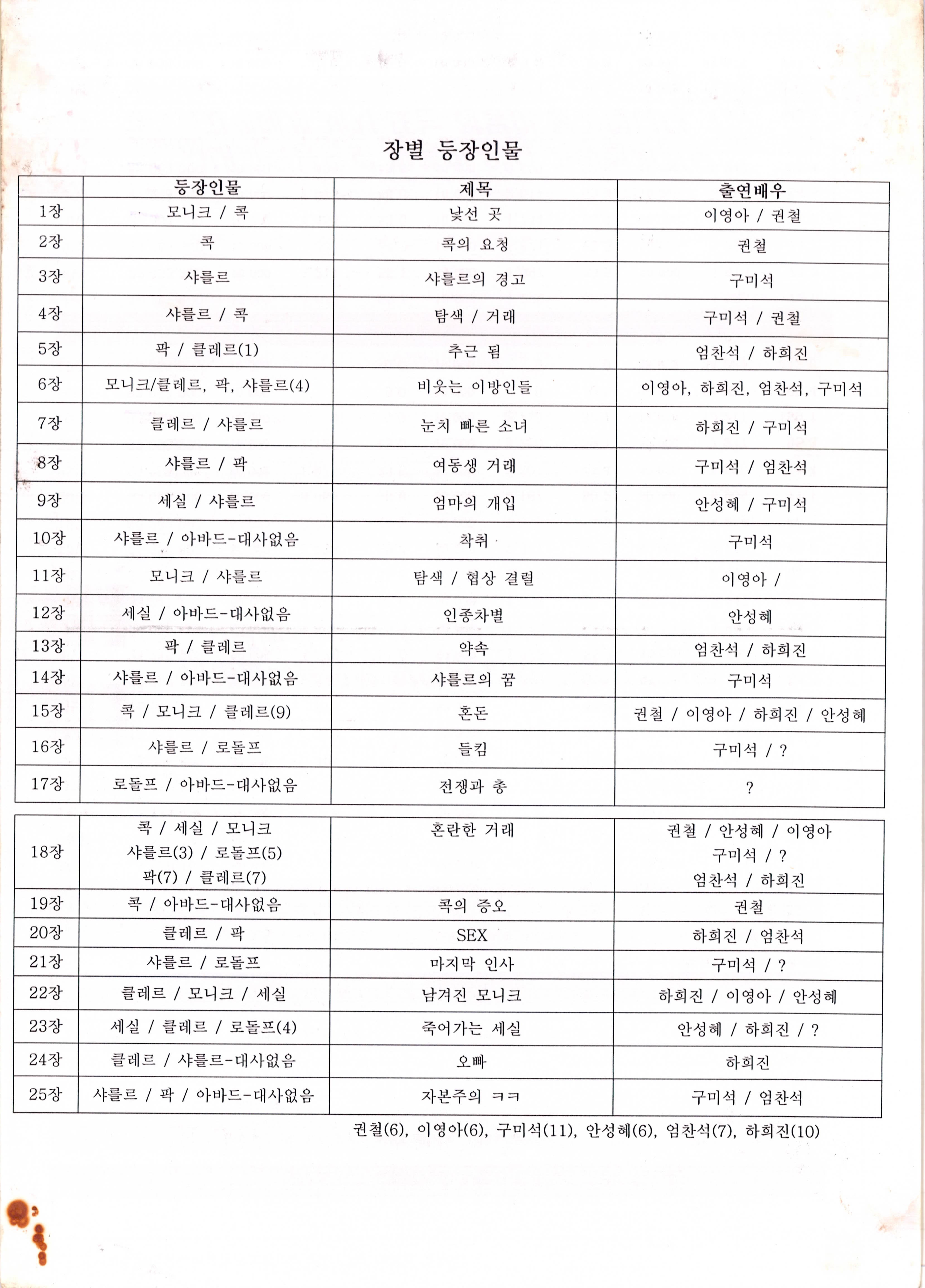《서쪽부두》등장인물