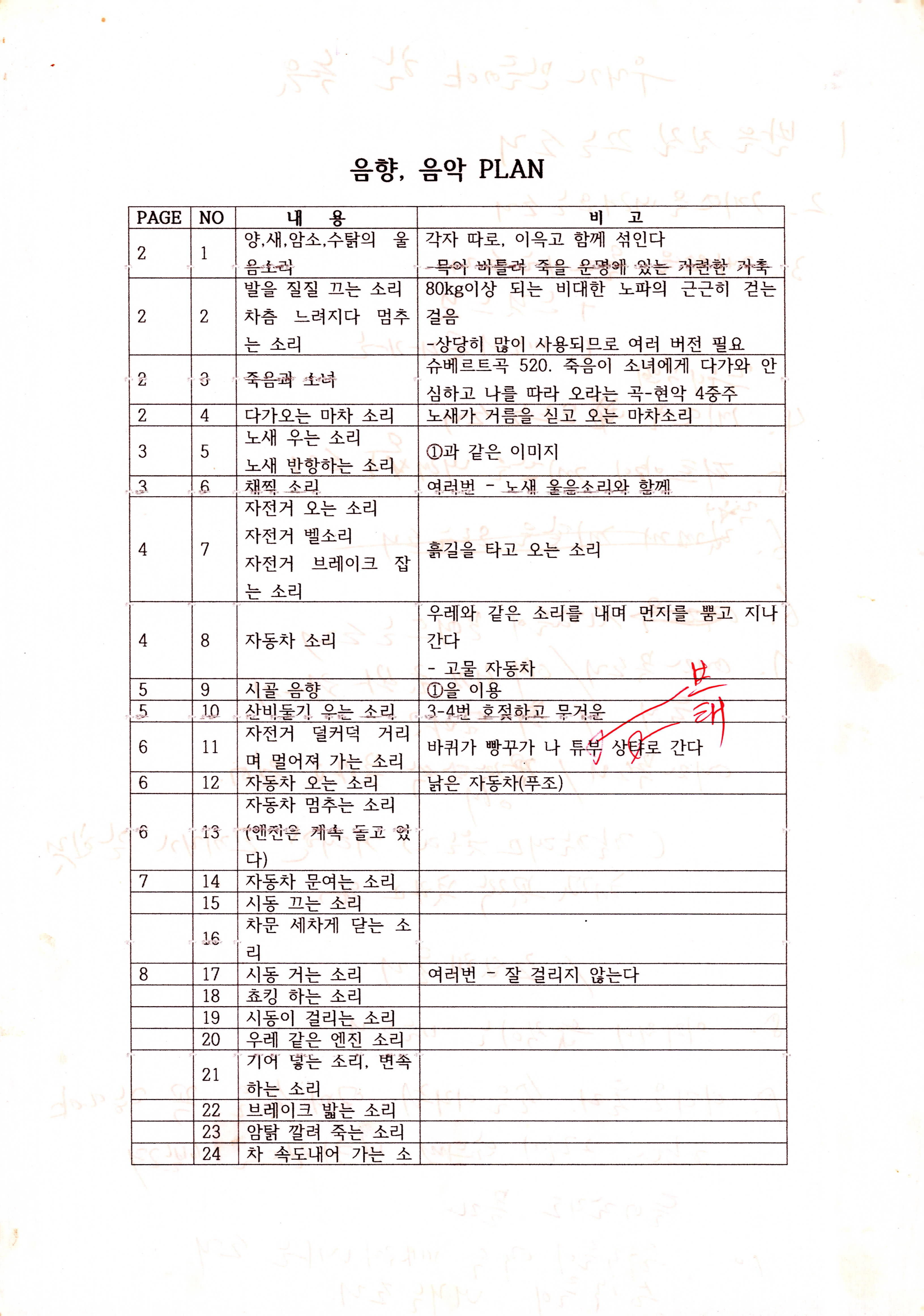 《쓰러지는 모든것들》음향, 음악 플랜(PLAN) 및 공연신청서식