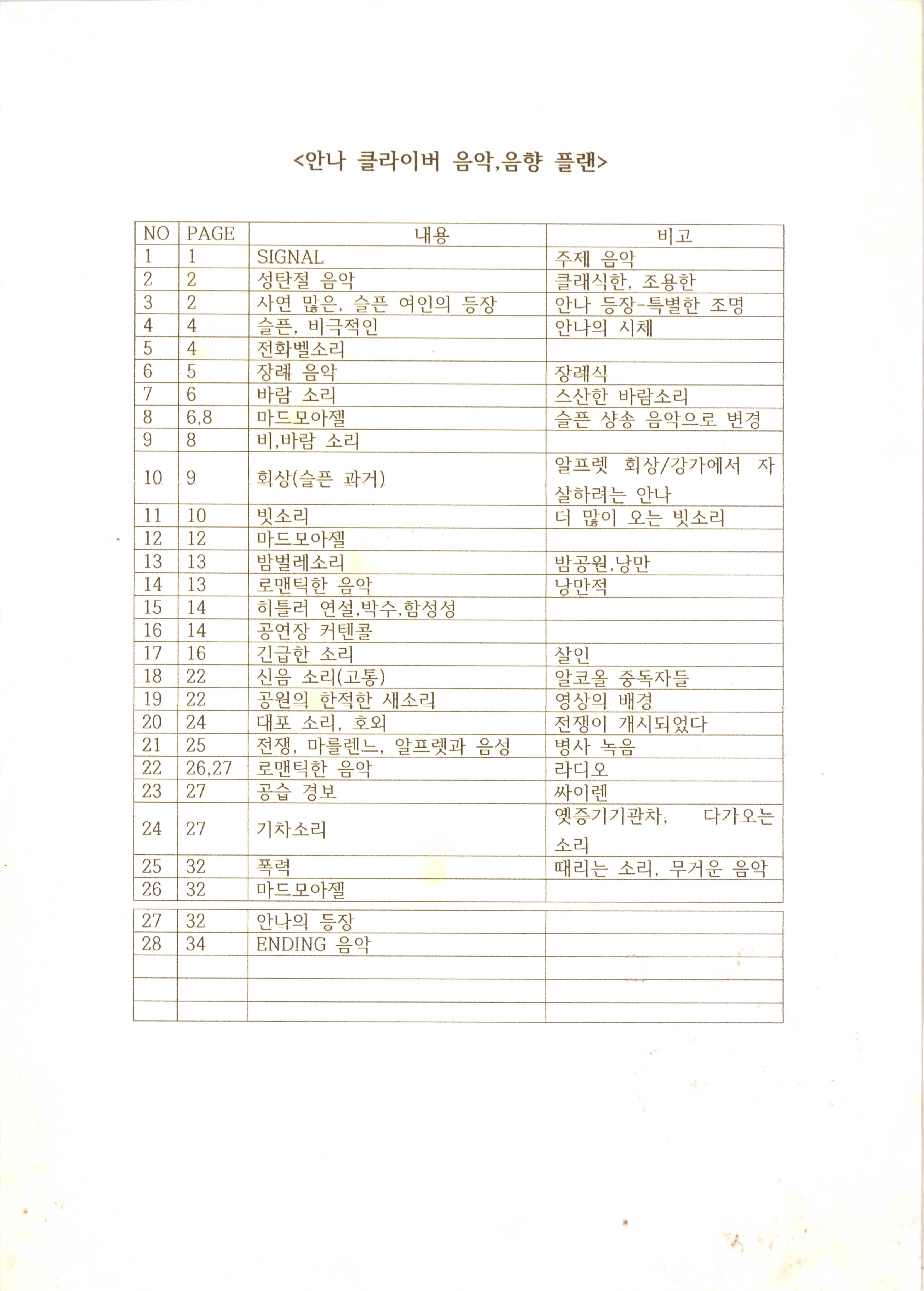 《안나 클라이버》음악음향 플랜