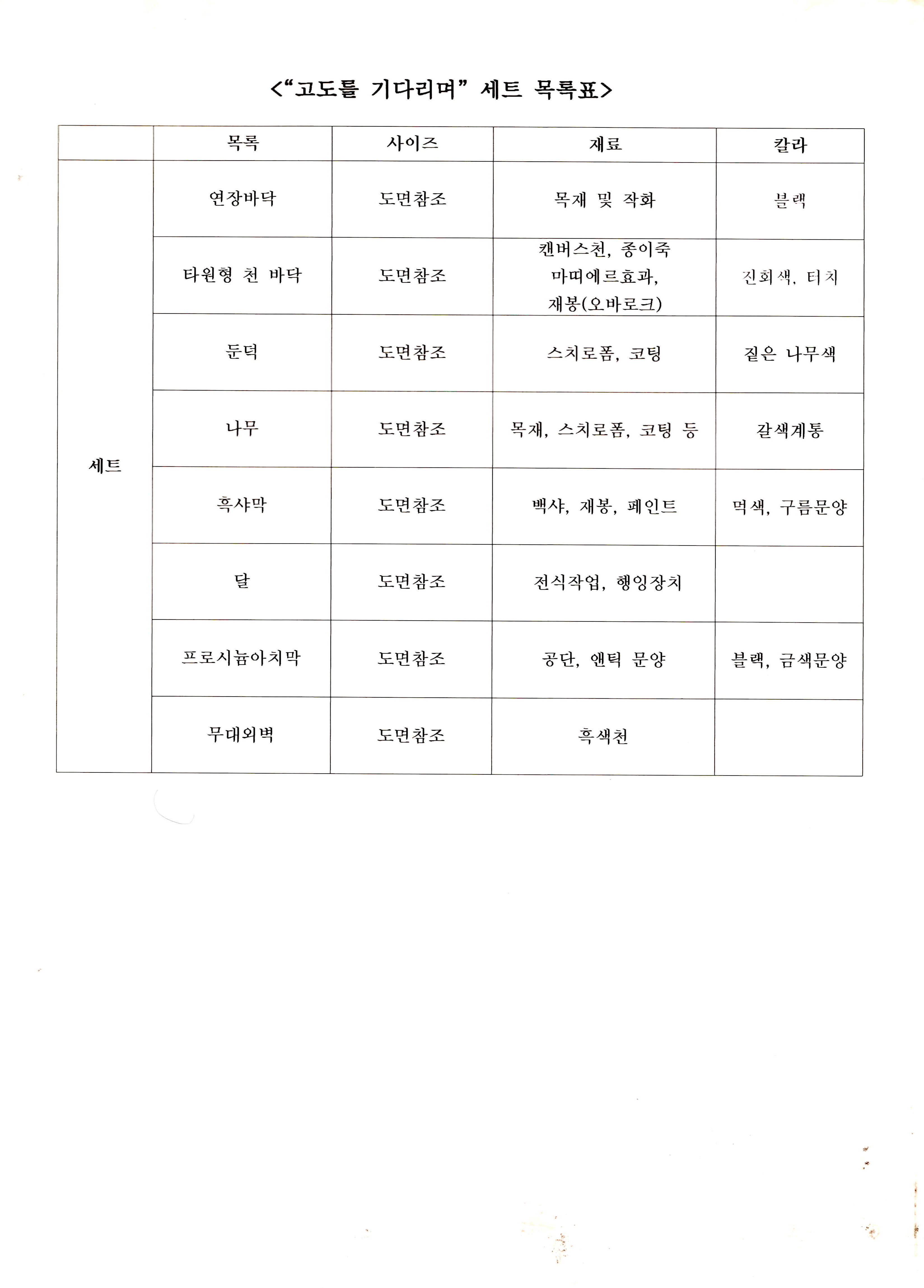 《고도를 기다리며》무대 세트 자료 모음