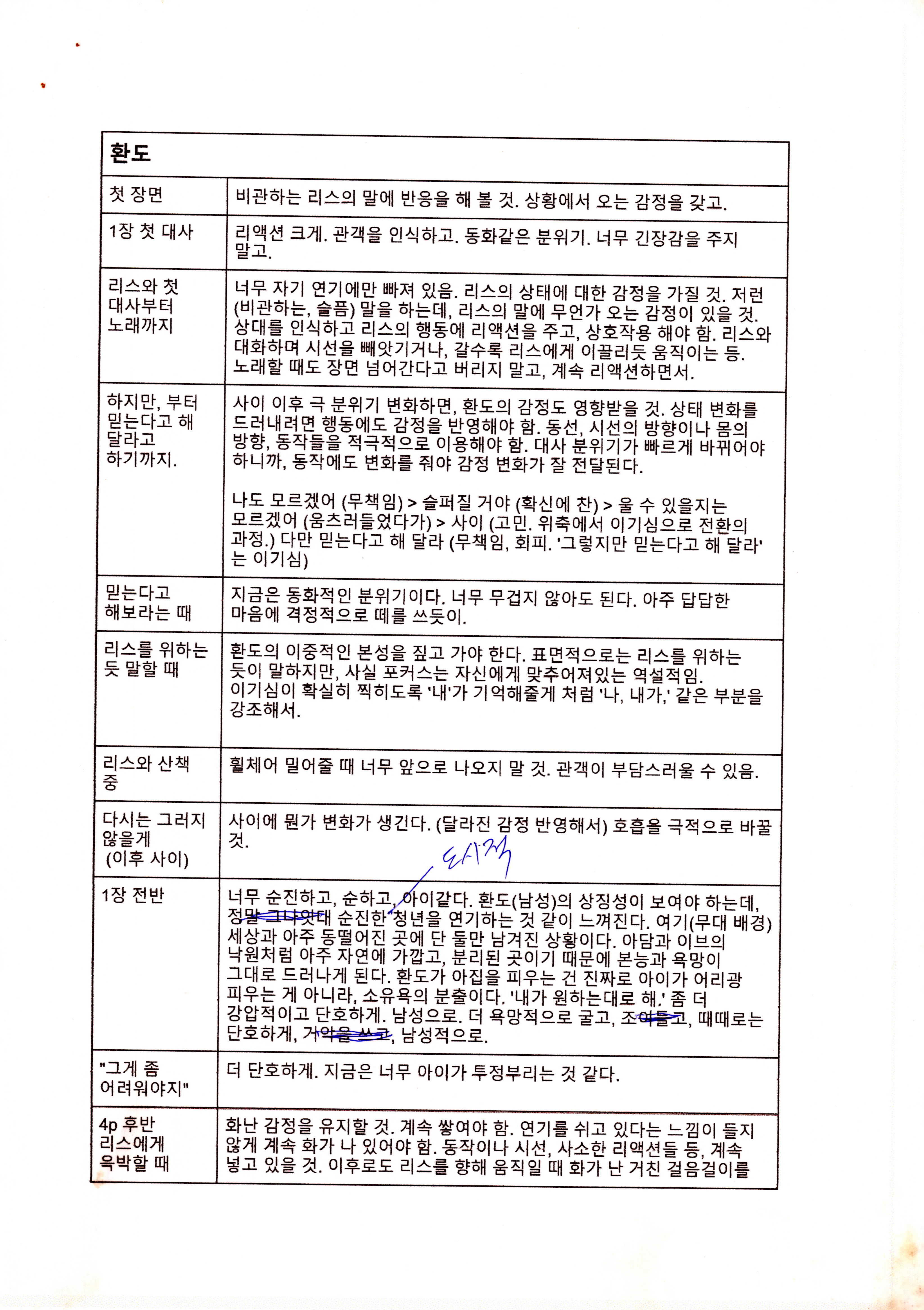 《환도와 리스》소품 