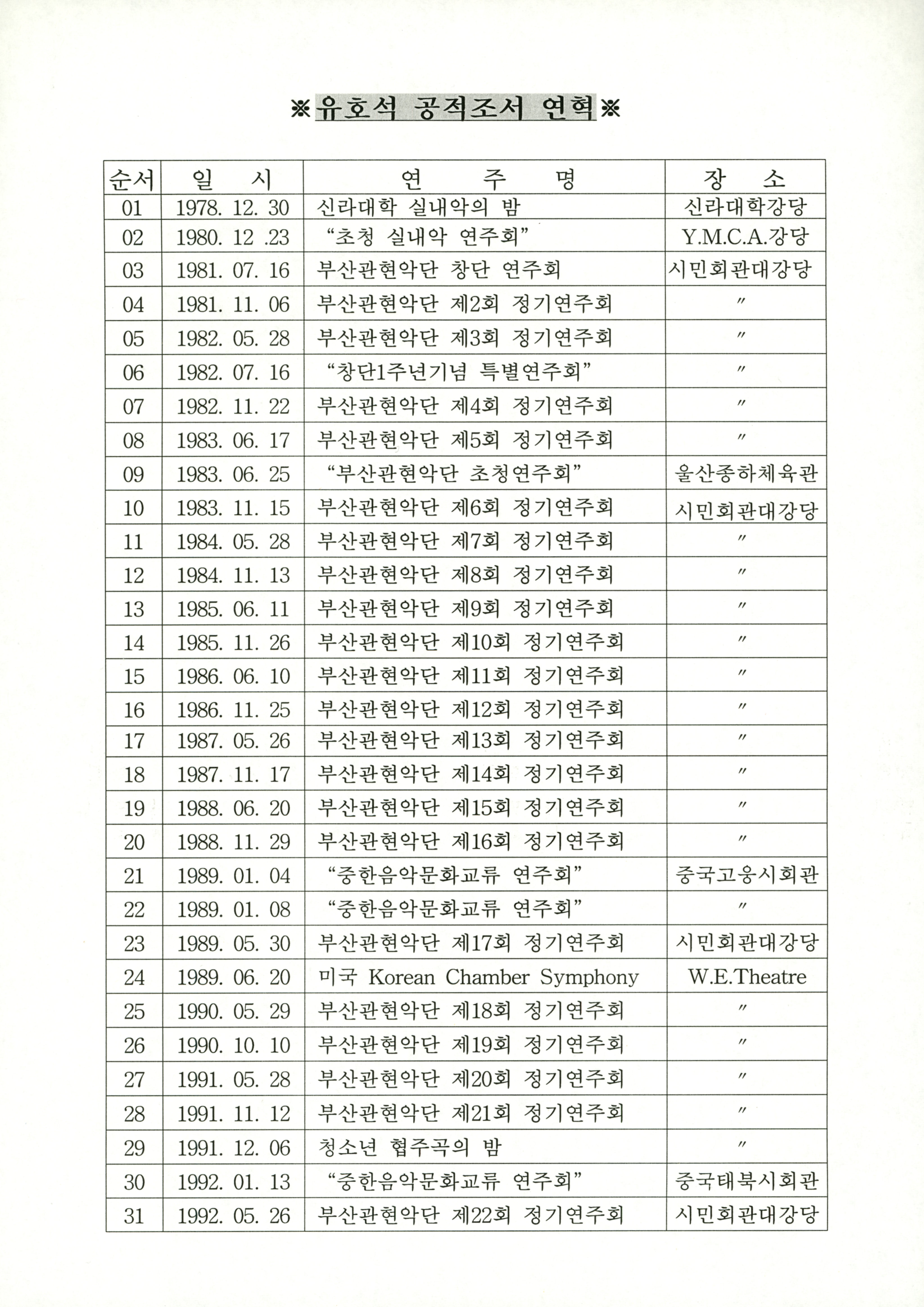 《유호석 연주활동사항 및 부산관현악단 연혁》 문서(공적조서·연구실적 목록철)