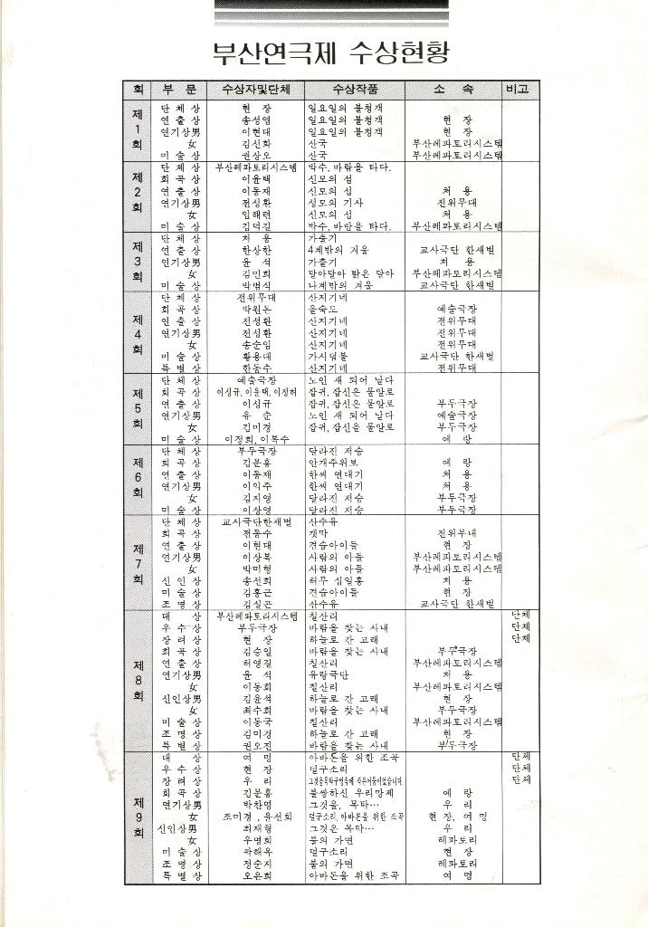 제 10회 부산연극제