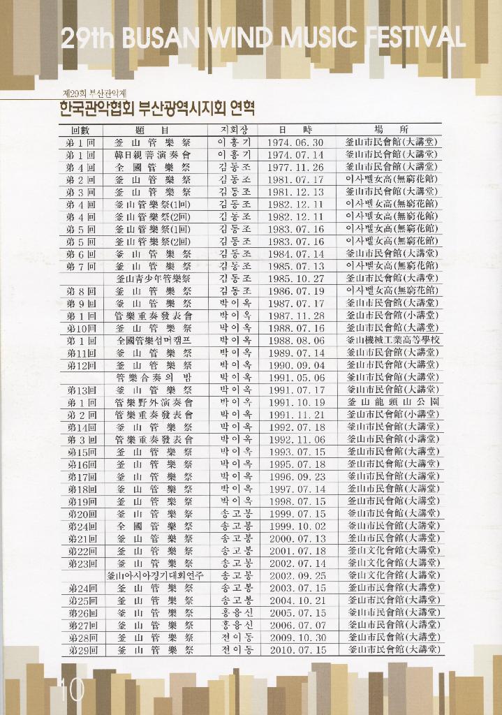 제29회 부산관악제
