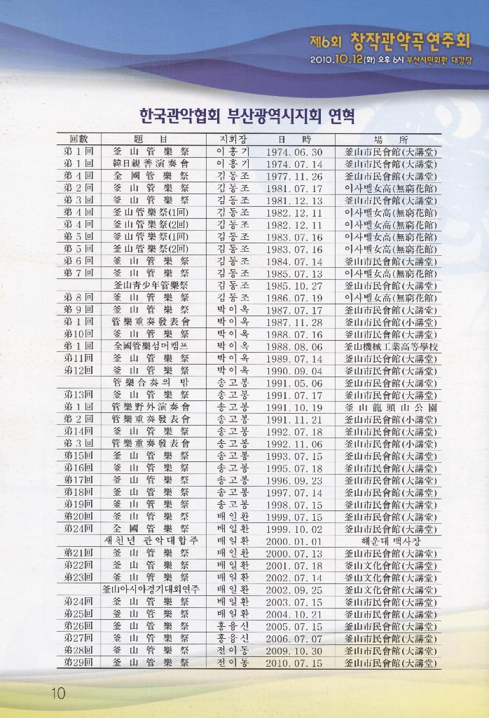제6회 창작 관악곡 연주회