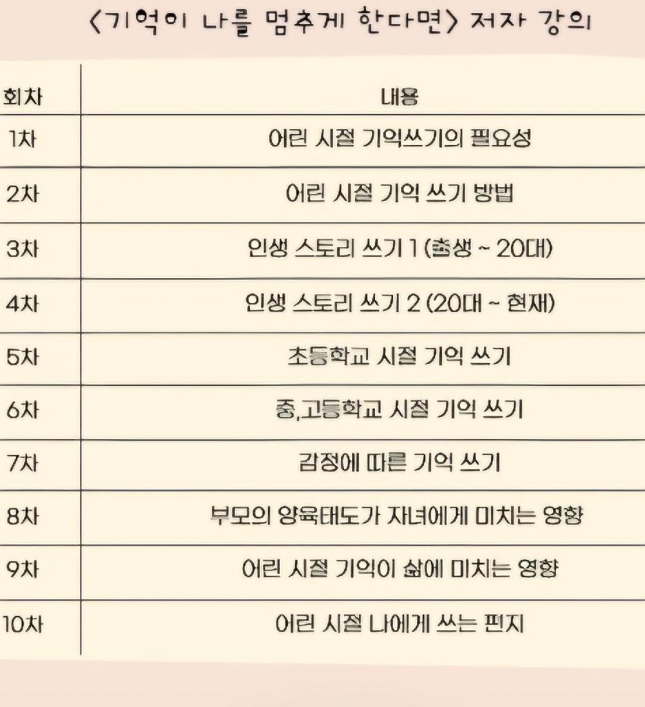 기억의 숲 이야기