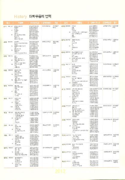 2012 제23회 대학무용제